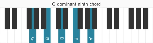 Piano voicing of chord  G9